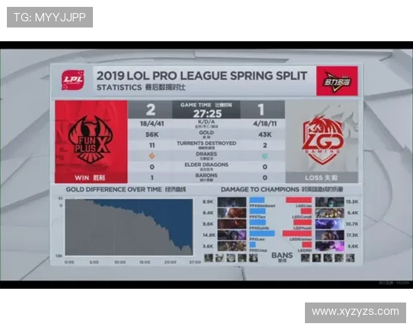 FPX在世界大师赛积分榜上以78分稳居第一竞争激烈引人关注