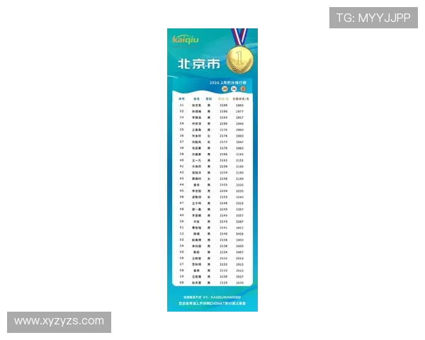 乒乓球速度排行榜揭晓北京乒乓球队荣登第八名引发关注